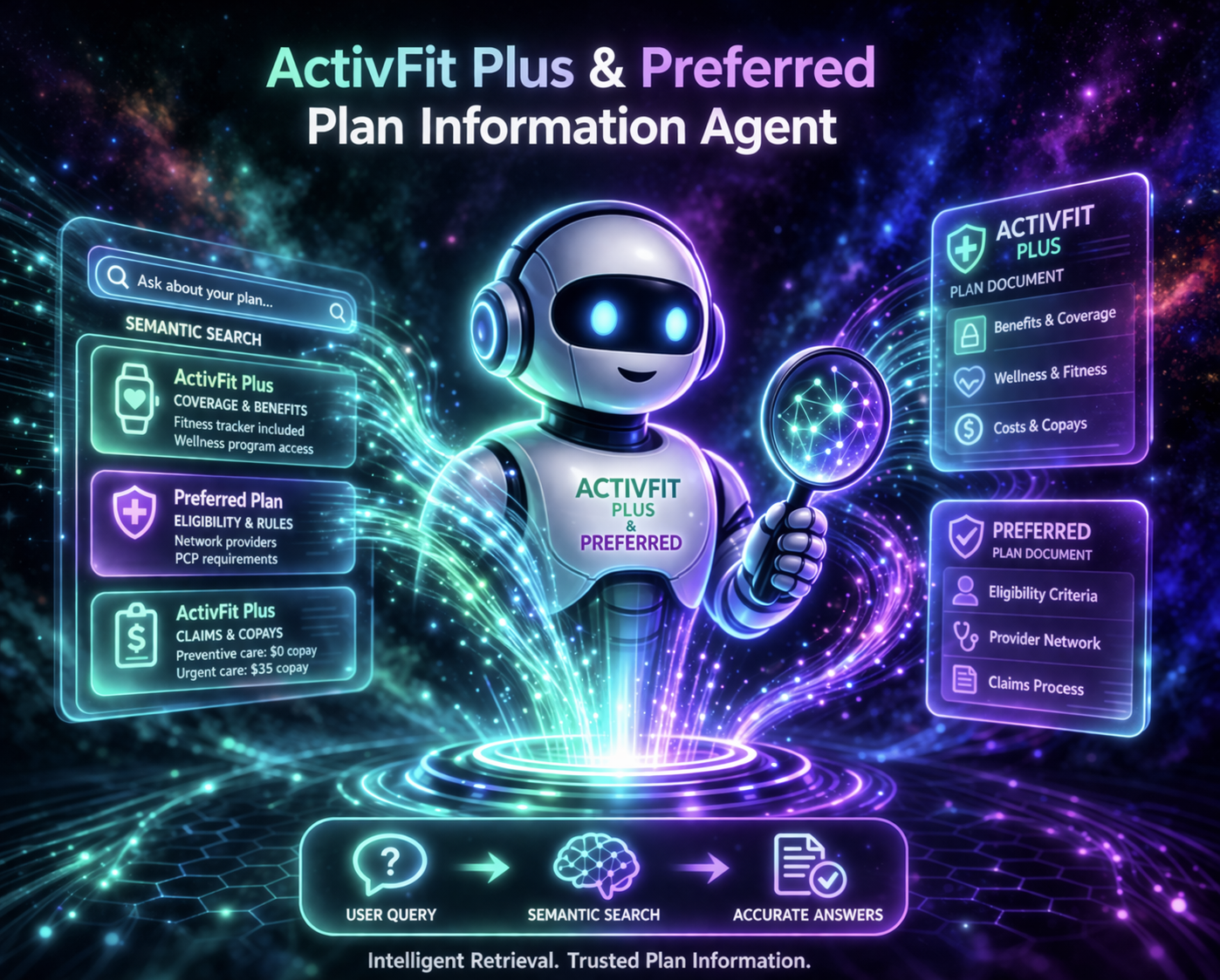 ActivFit Plus & Preferred Plan Information Agent